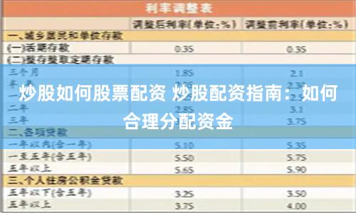 炒股如何股票配资 炒股配资指南：如何合理分配资金