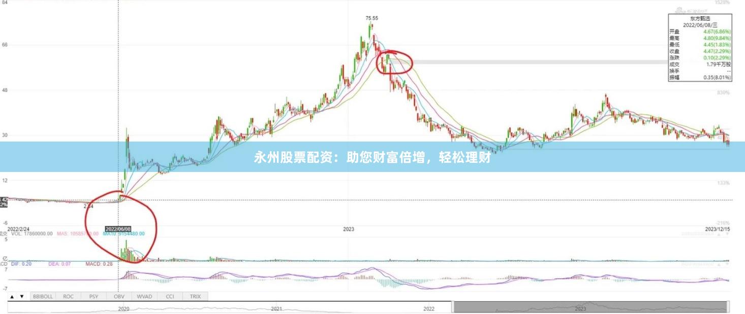 永州股票配资：助您财富倍增，轻松理财