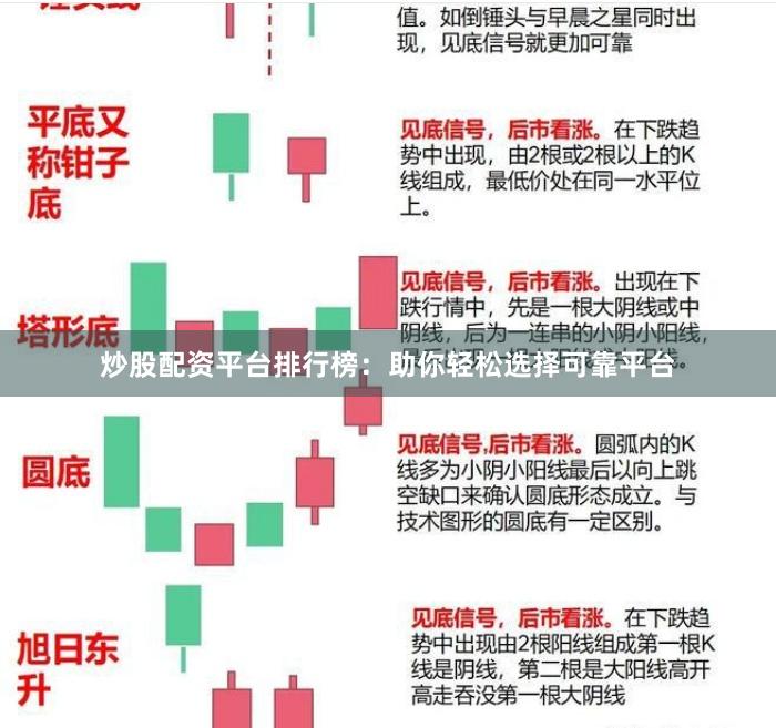 炒股配资平台排行榜：助你轻松选择可靠平台