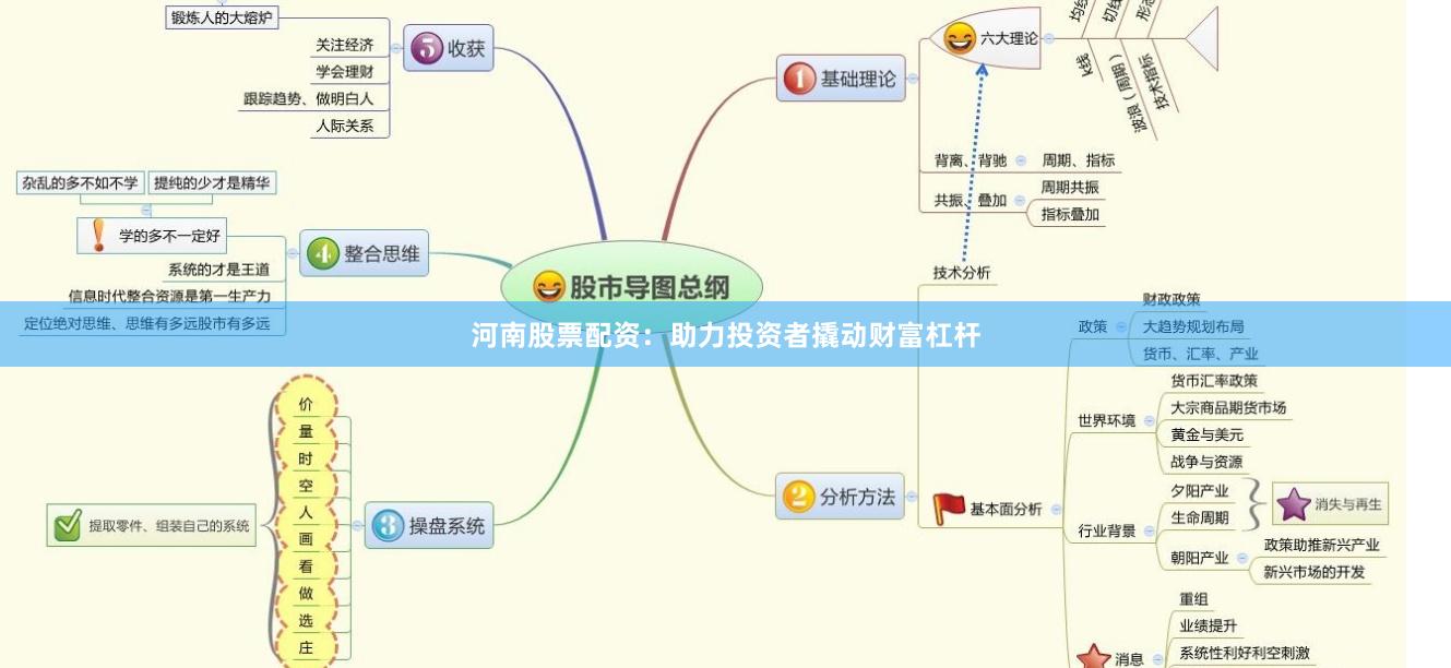 河南股票配资：助力投资者撬动财富杠杆