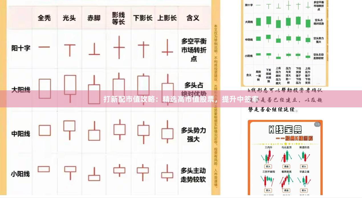 打新配市值攻略：精选高市值股票，提升中签率