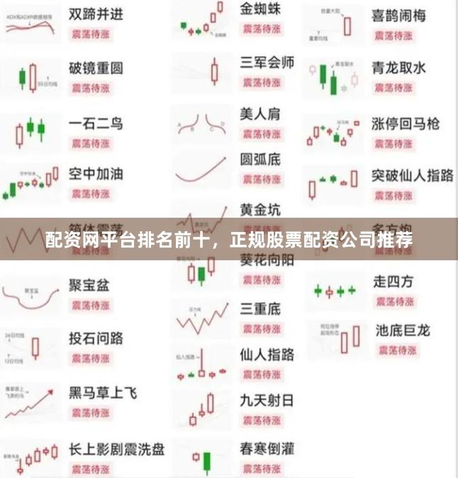 配资网平台排名前十，正规股票配资公司推荐