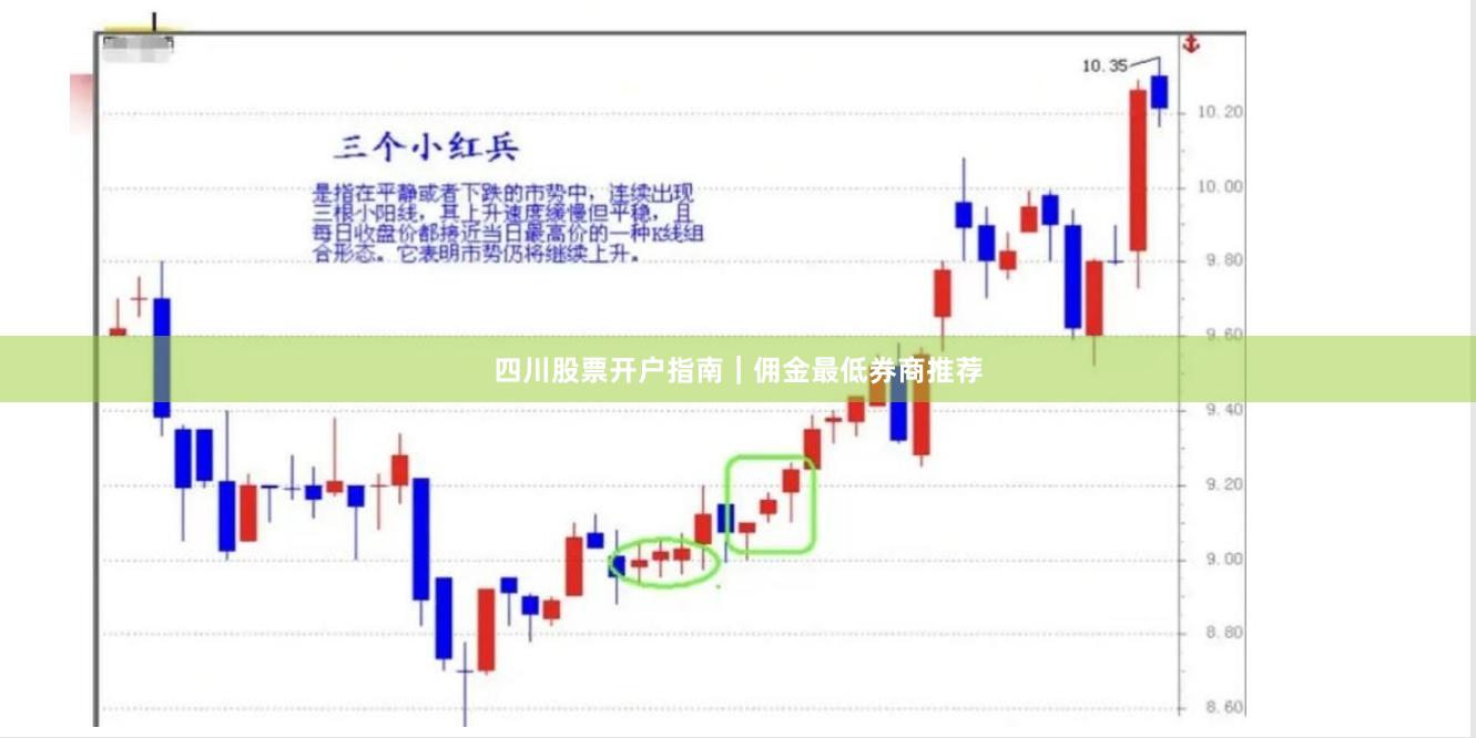 四川股票开户指南｜佣金最低券商推荐