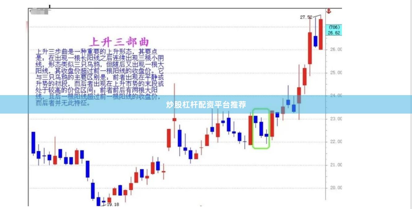 炒股杠杆配资平台推荐
